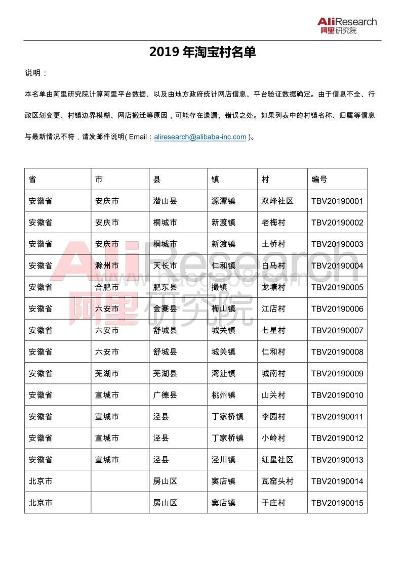 2019年淘宝村名单.pdf_第1页