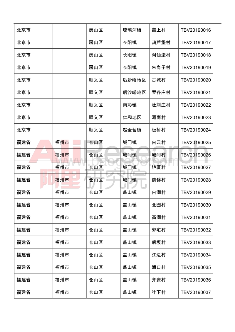 2019年淘宝村名单.pdf_第2页