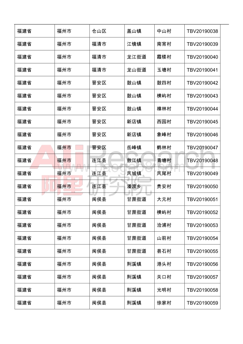 2019年淘宝村名单.pdf_第3页