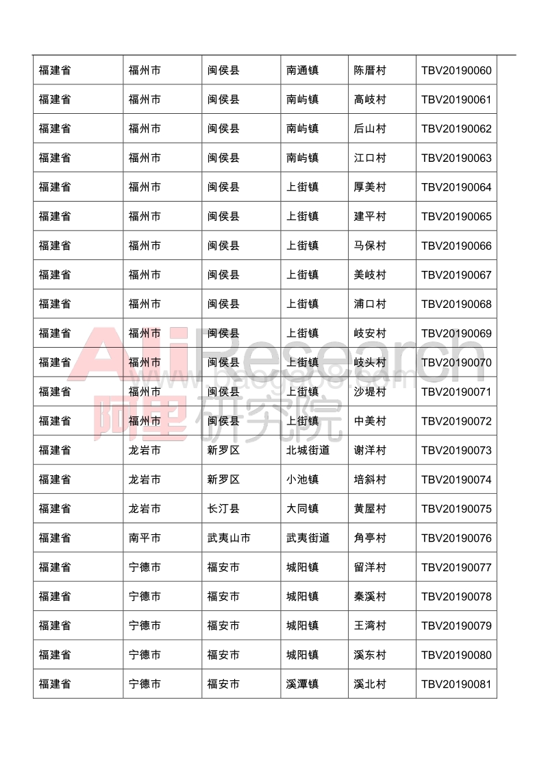 2019年淘宝村名单.pdf_第4页
