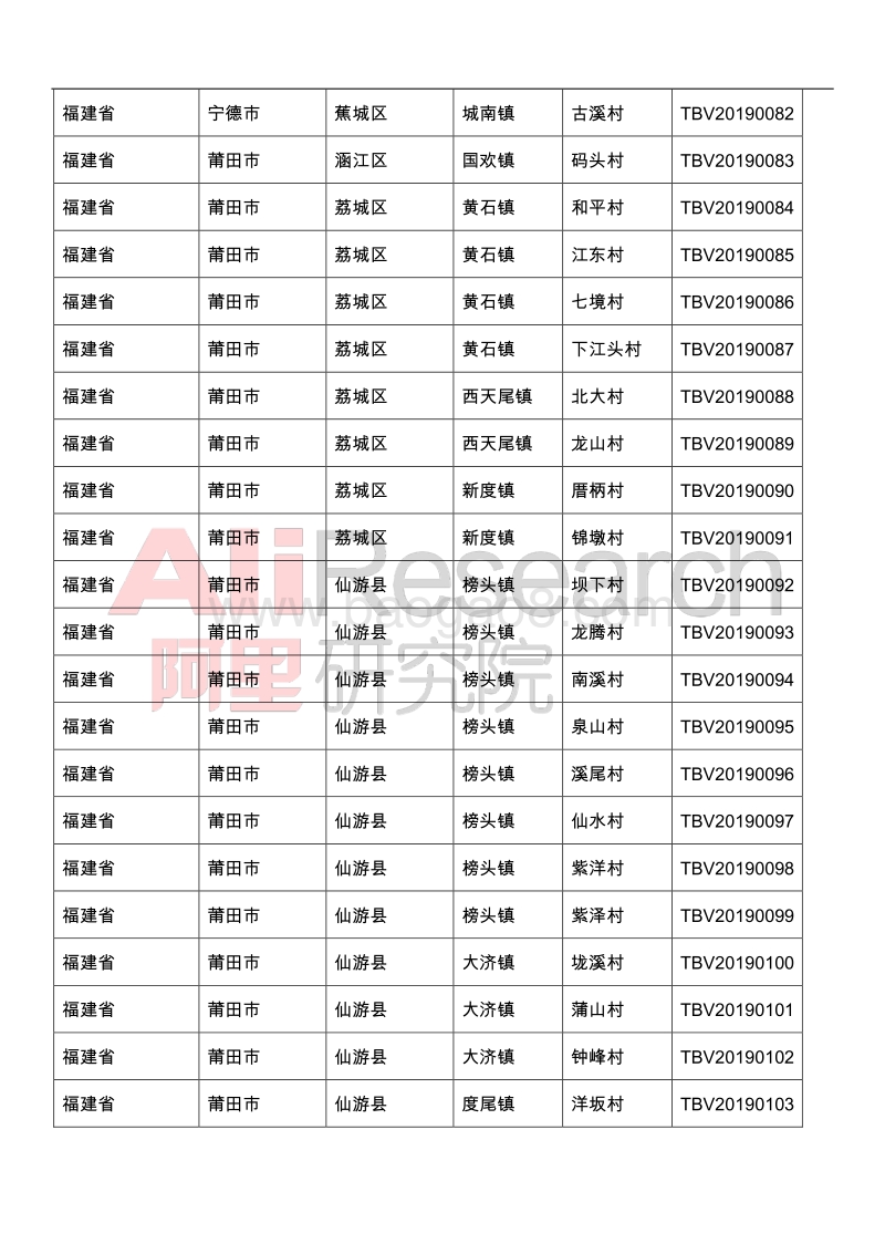 2019年淘宝村名单.pdf_第5页