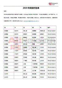 2019年淘宝村名单.pdf
