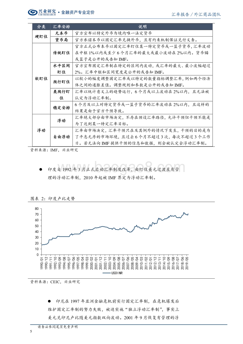 新兴经济体研究（一）：汇率沿革及定价因子.pdf_第5页