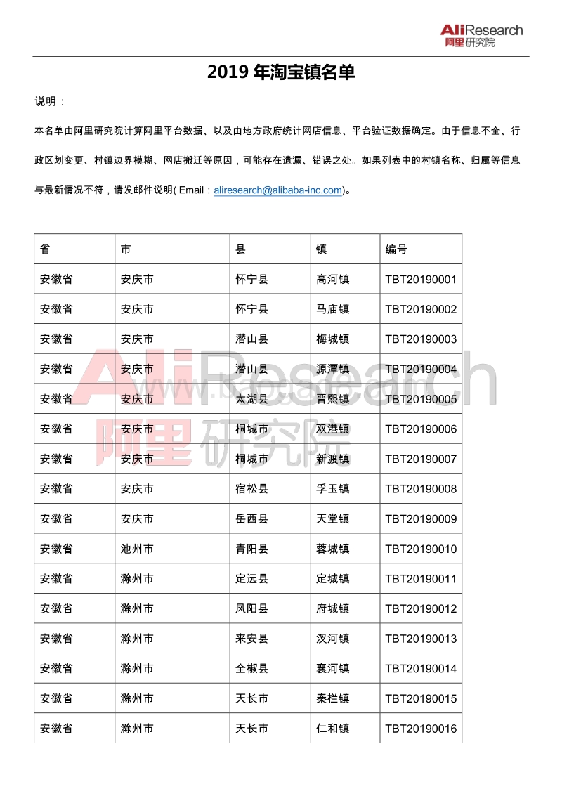 2019年淘宝镇名单.pdf_第1页