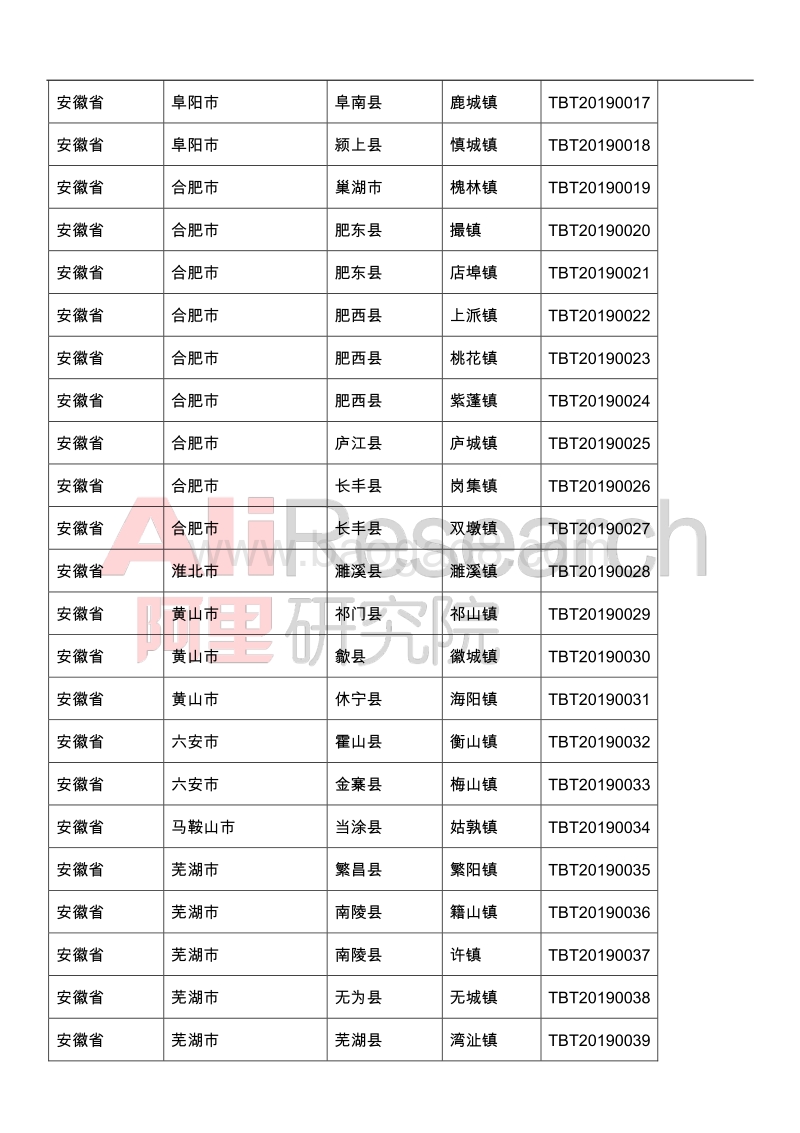 2019年淘宝镇名单.pdf_第2页