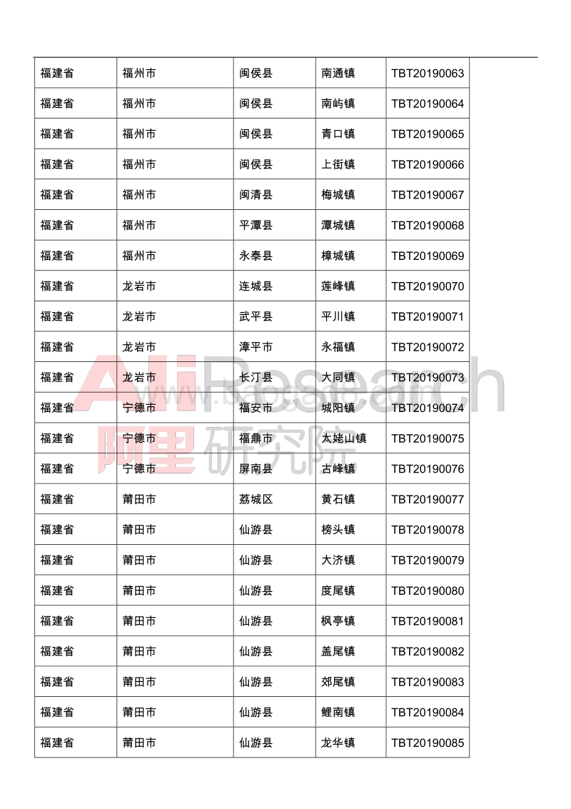 2019年淘宝镇名单.pdf_第4页