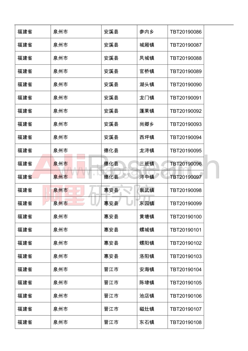 2019年淘宝镇名单.pdf_第5页