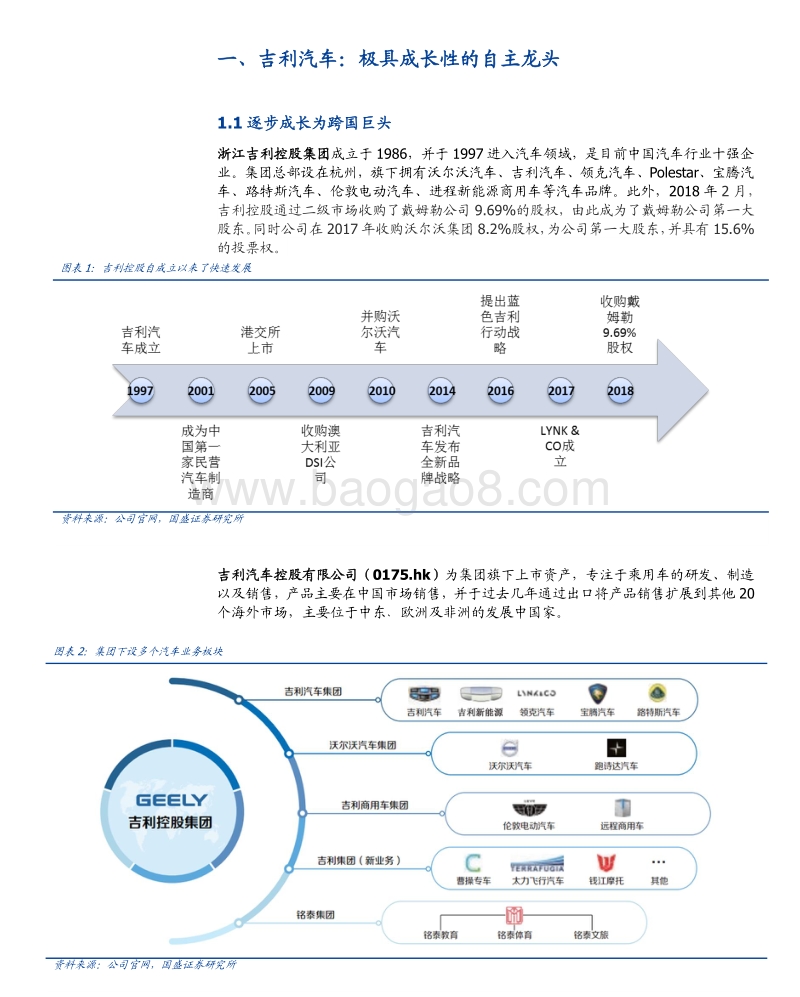 吉利汽车业务研究2019版.pdf_第4页