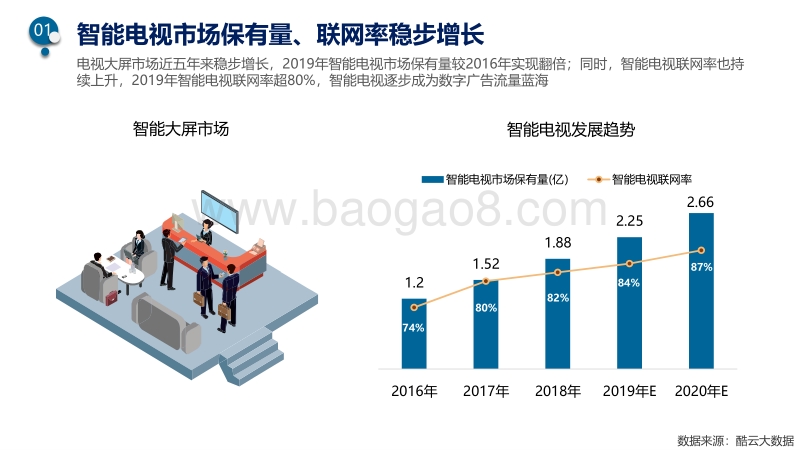 消费主力人群智能电视用户行为揭秘.pdf_第4页
