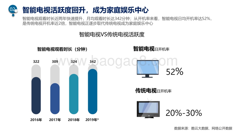消费主力人群智能电视用户行为揭秘.pdf_第5页