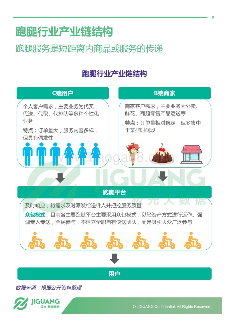 2018年7月跑腿行业研究报告.pdf_第5页