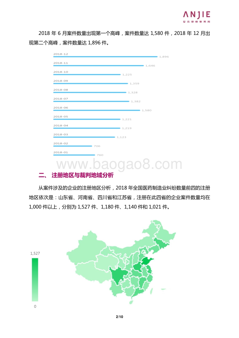 2018年全国医药制造业案件大数据报告.pdf_第2页