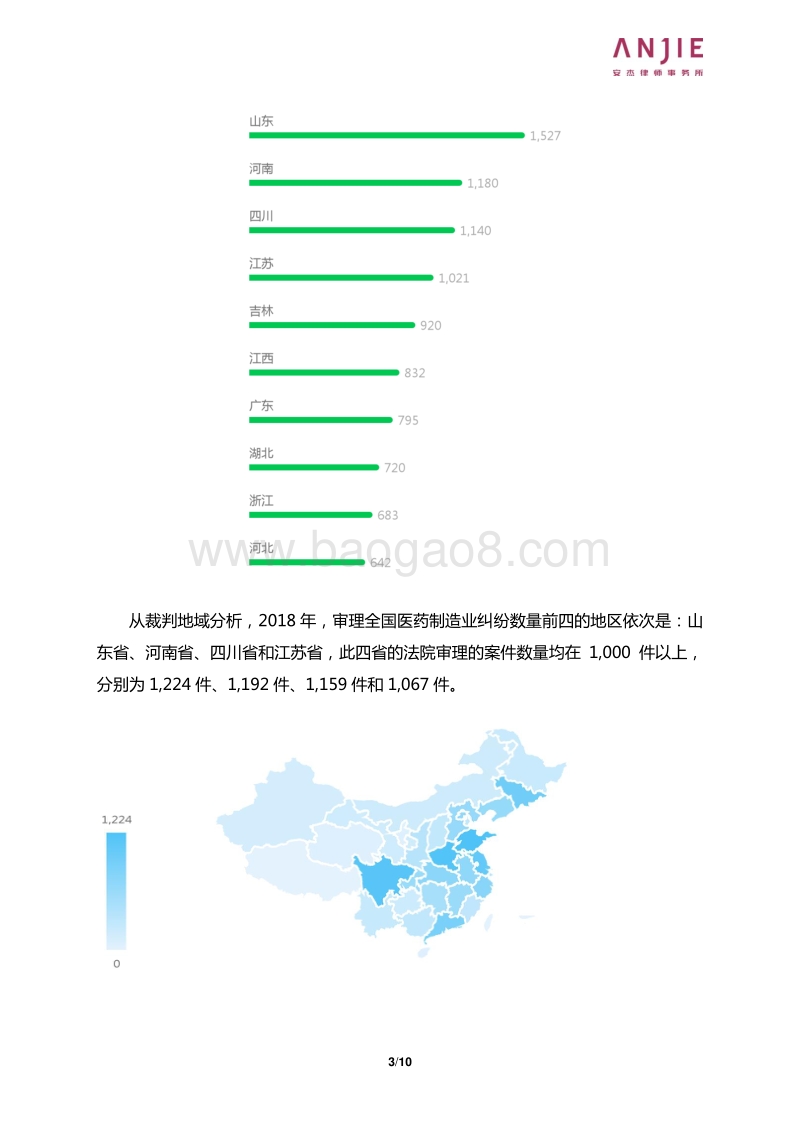 2018年全国医药制造业案件大数据报告.pdf_第3页