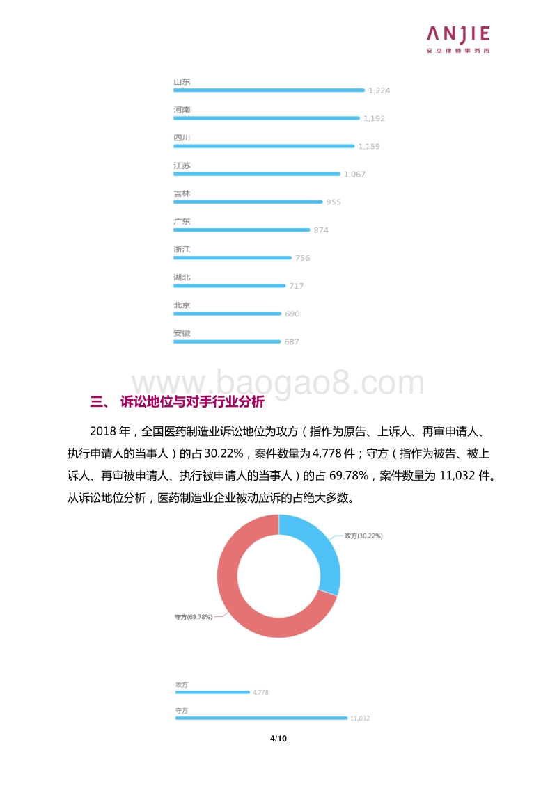 2018年全国医药制造业案件大数据报告.pdf_第4页