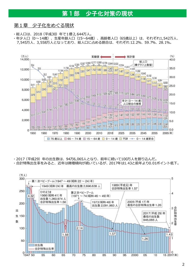日本内阁府.令和元年版少子化社会对策白皮书.pdf_第4页