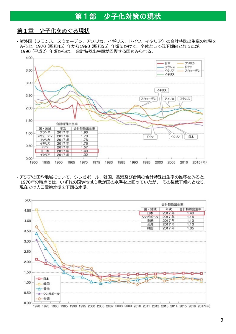 日本内阁府.令和元年版少子化社会对策白皮书.pdf_第5页