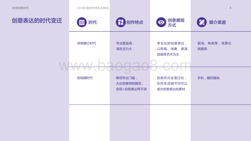 2019抖音创作者生态报告全民创意时代.pdf_第3页