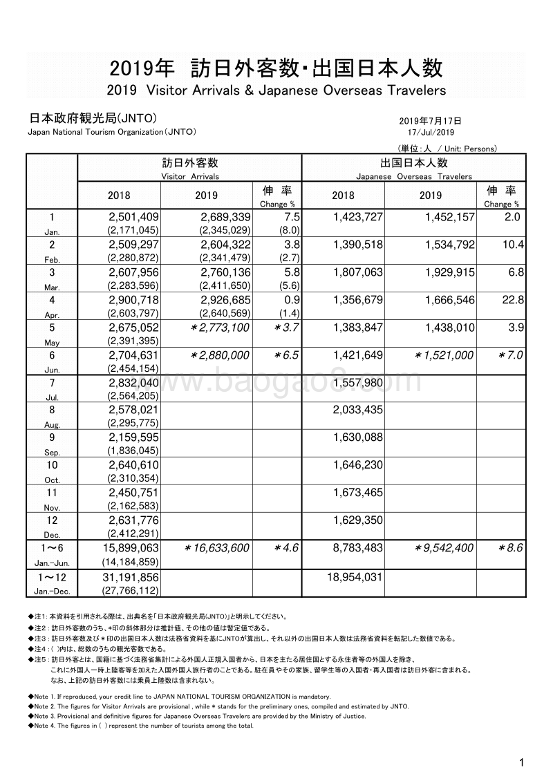 2019上半年访日外国旅游报告.pdf_第2页