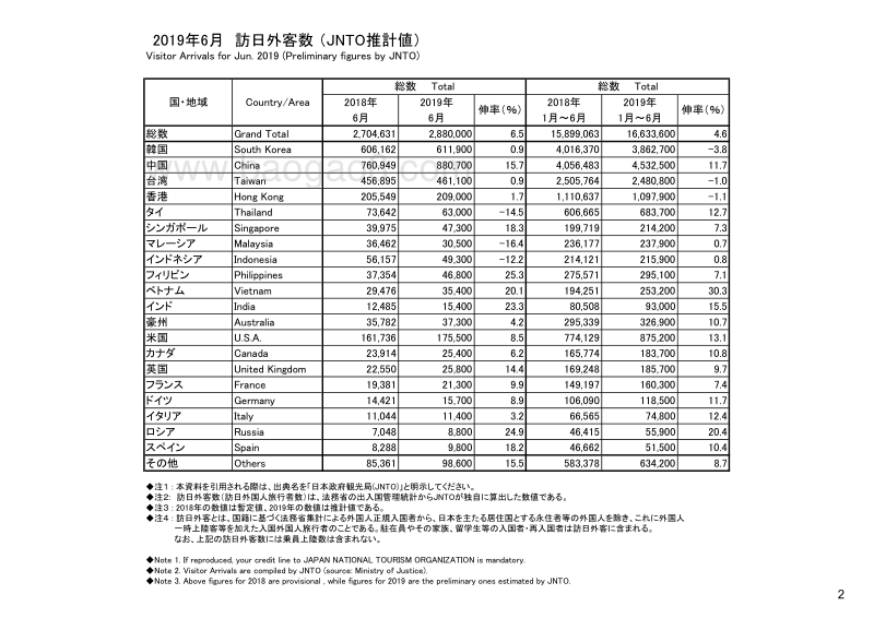 2019上半年访日外国旅游报告.pdf_第3页