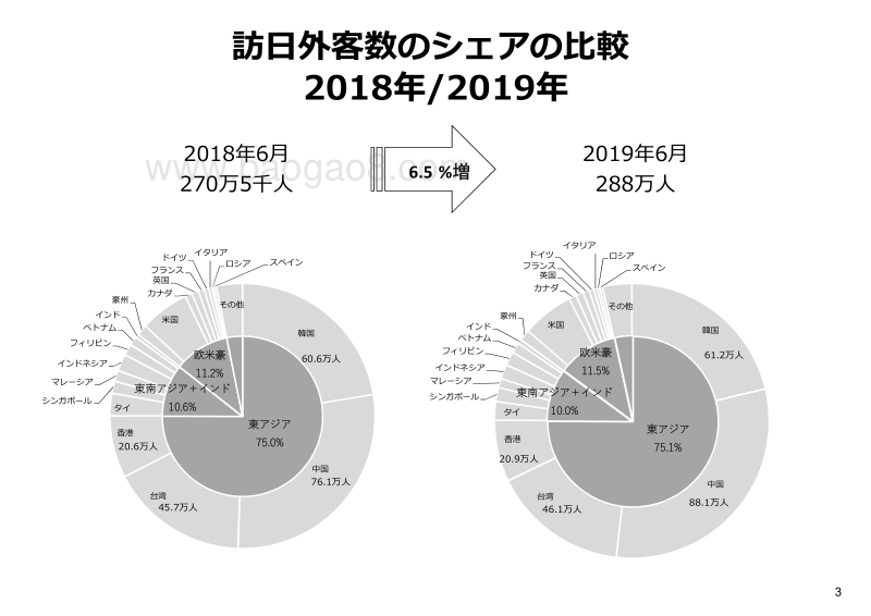 2019上半年访日外国旅游报告.pdf_第4页