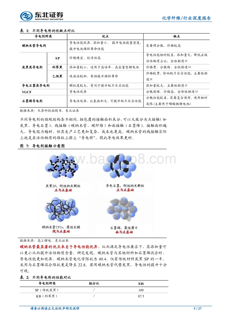 碳纳米管行业深度报告：碳纳米管行业：快速崛起的新型电池材料.pdf_第5页
