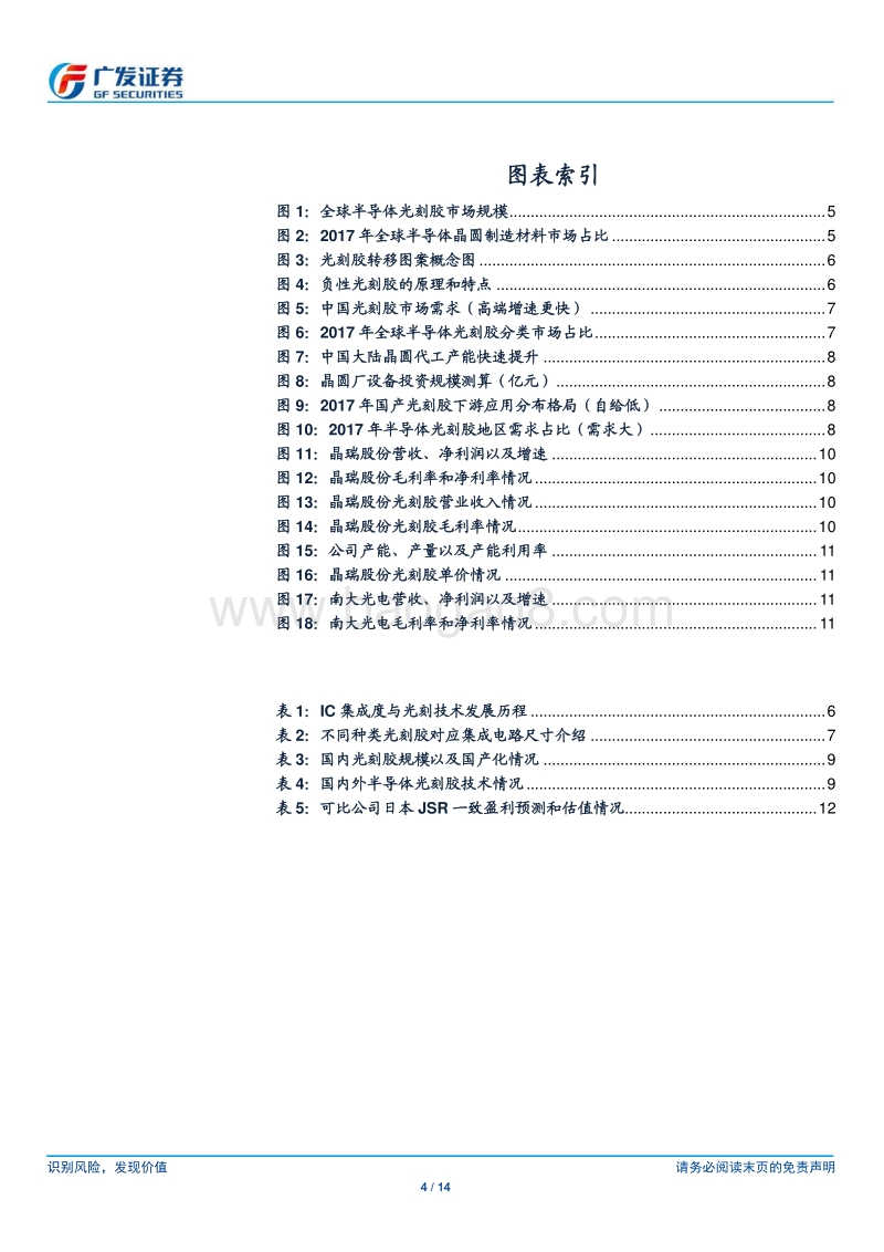半导体国产替代系列七：技术突破加速，光刻胶有望吹响替代主旋律.pdf_第4页