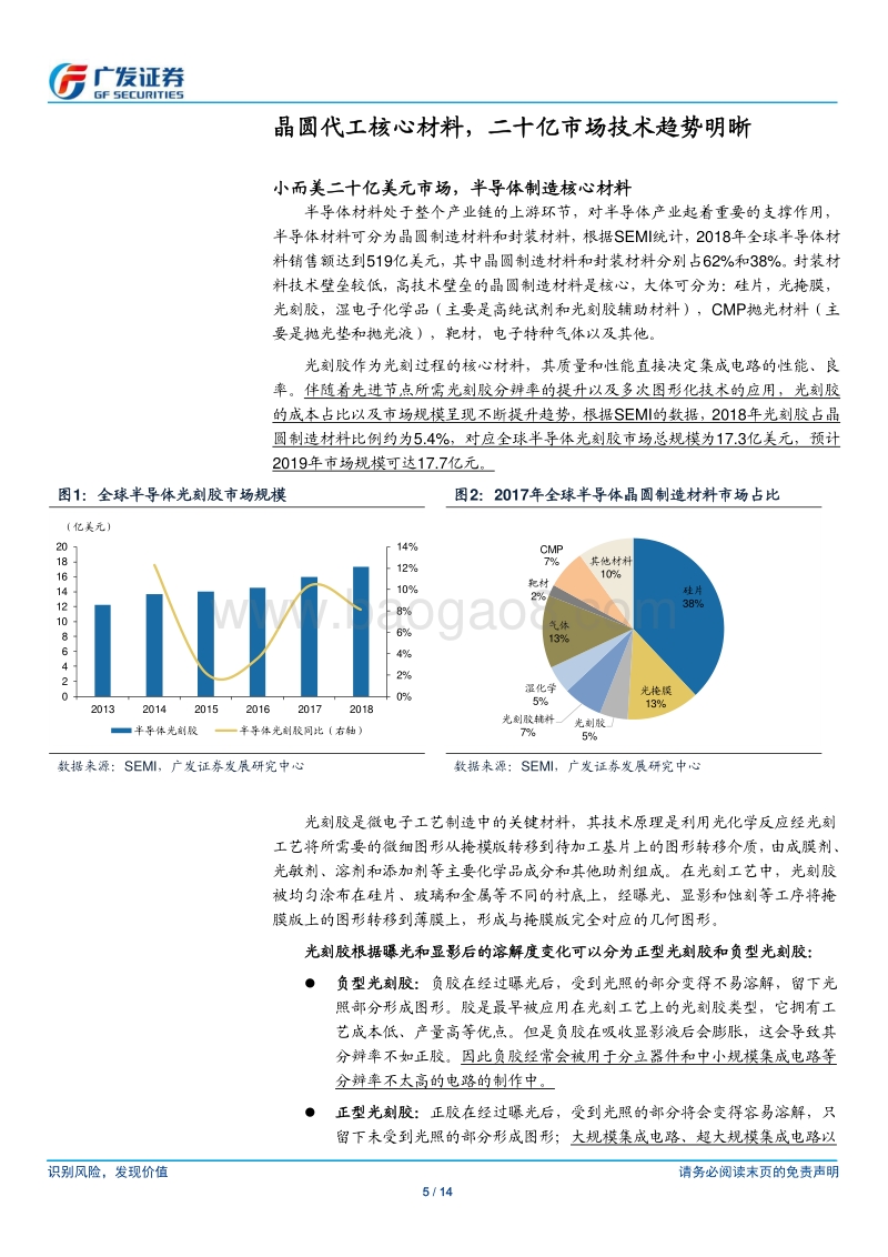半导体国产替代系列七：技术突破加速，光刻胶有望吹响替代主旋律.pdf_第5页
