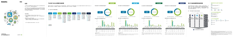 德勤-中国汽车行业客户价值经营指数卡.pdf_第1页