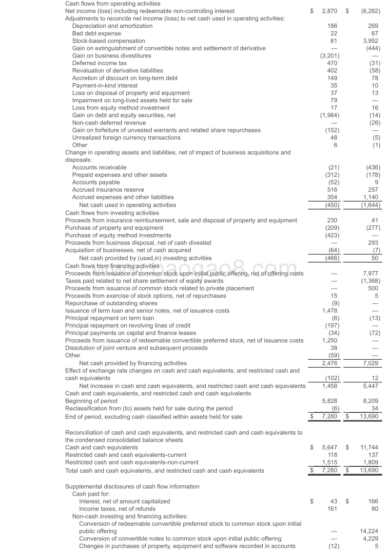 2019年第二季度Uber财报1.pdf_第5页