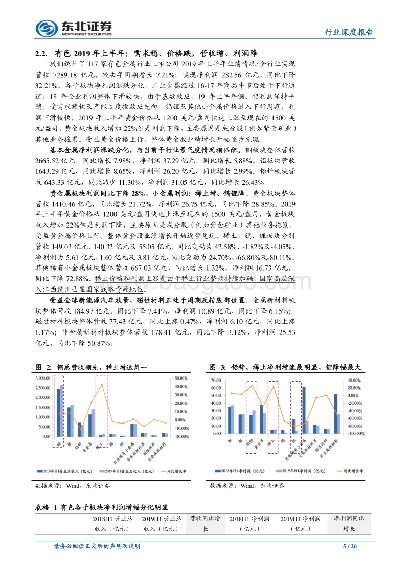 有色金属行业深度报告：配置稀土永磁和钨，关注铜和黄金.pdf_第5页