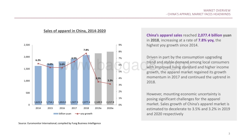 2019年中国服装市场报告.pdf_第5页
