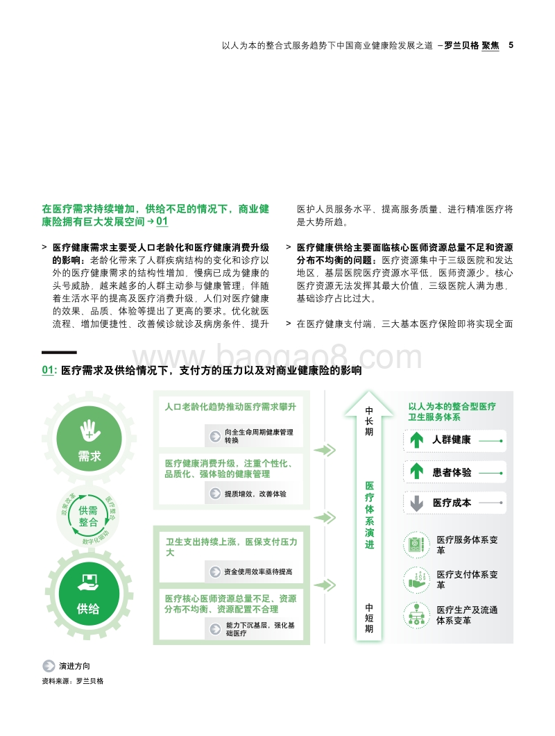 中国商业健康险发展之道.pdf_第5页