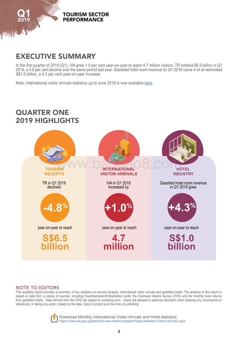 2019年第一季新加坡旅游报告.pdf_第2页
