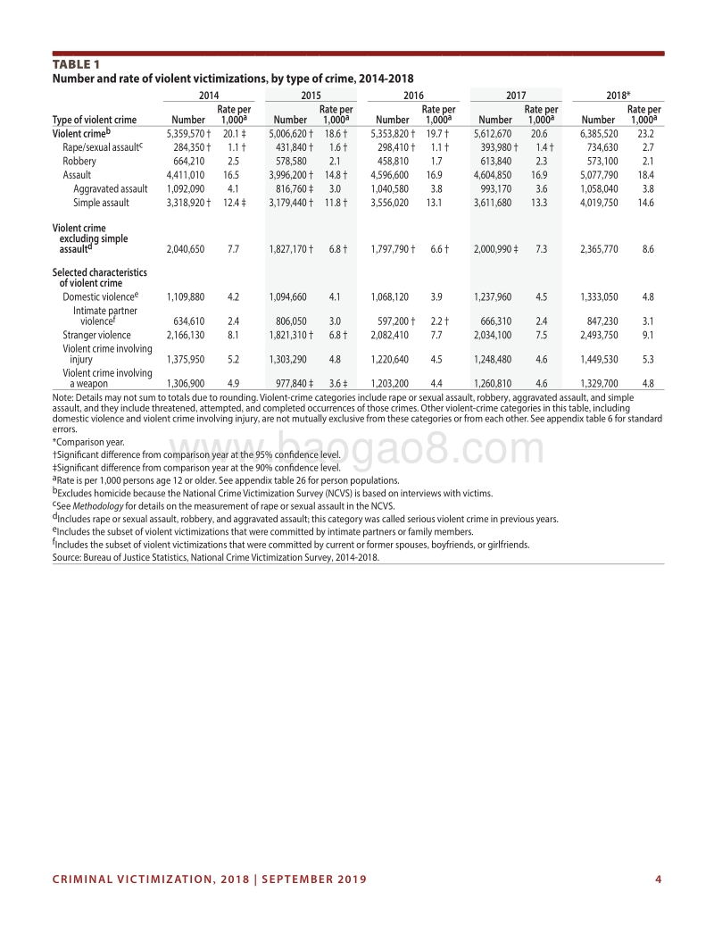 2018年美国犯罪受害调查报告.pdf_第4页