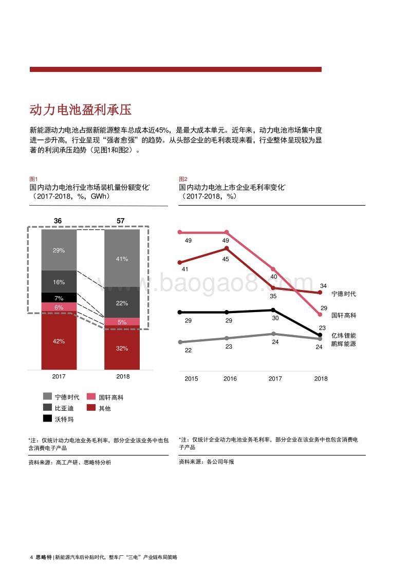 新能源汽车后补贴时代，整车厂“三电”产业链布局策略.pdf_第4页