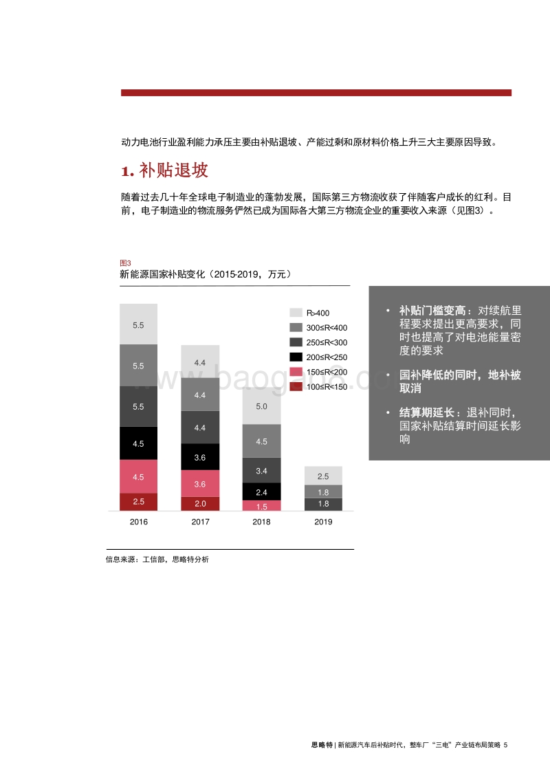 新能源汽车后补贴时代，整车厂“三电”产业链布局策略.pdf_第5页