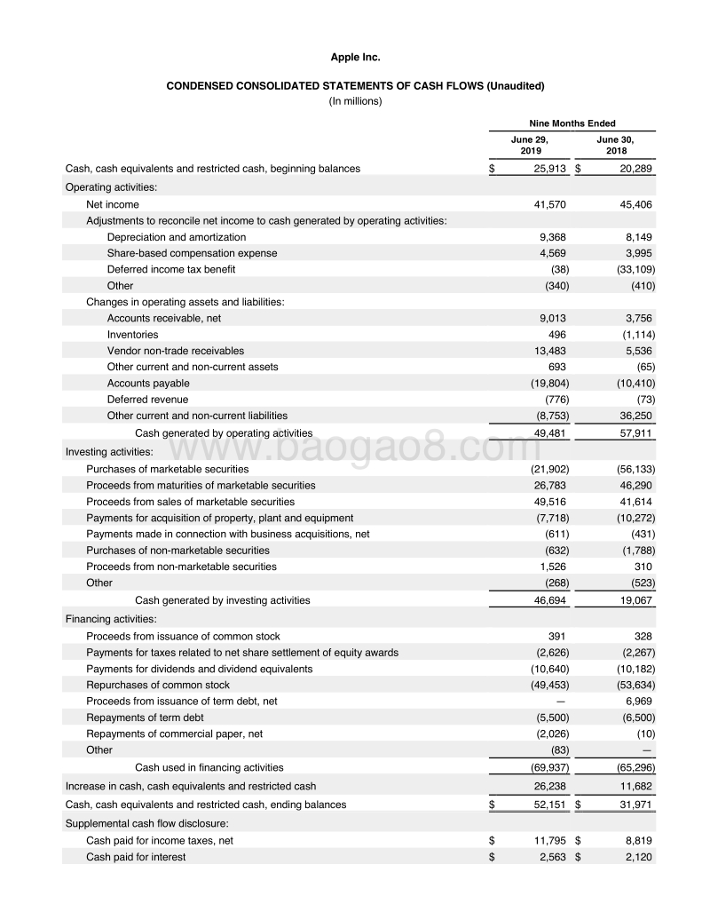 2019财年第三季度苹果财报数据.pdf_第3页
