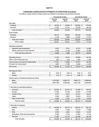 2019财年第三季度苹果财报数据.pdf