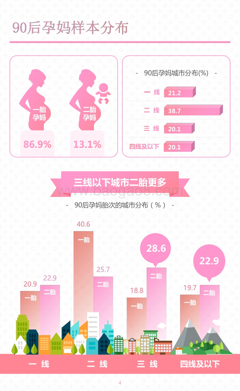 90后孕妈行为洞察报告(new).pdf_第4页