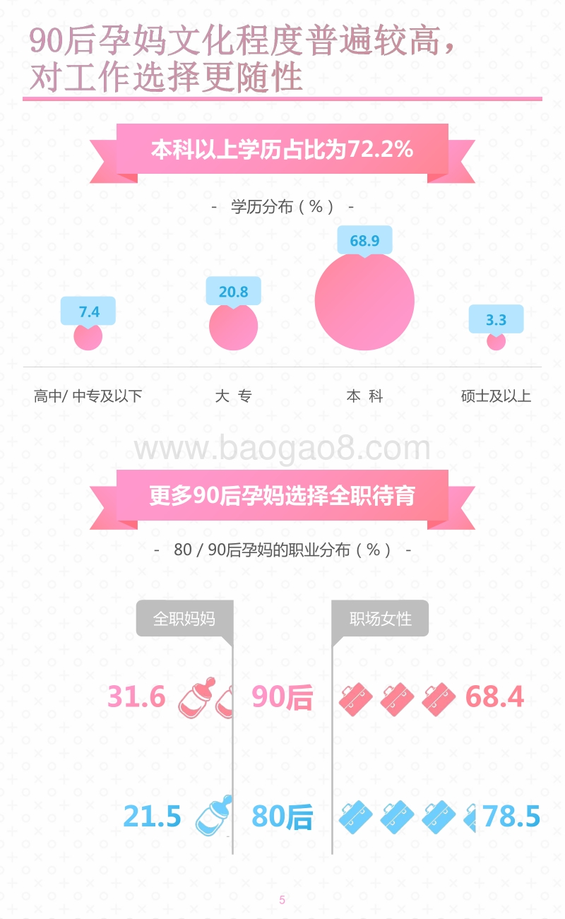 90后孕妈行为洞察报告(new).pdf_第5页
