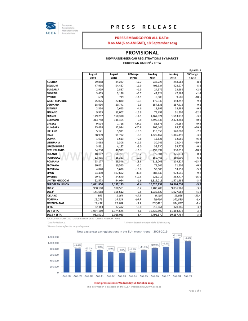 2019年8月份欧洲汽车销量数据.pdf_第2页