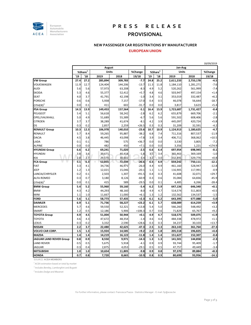 2019年8月份欧洲汽车销量数据.pdf_第3页