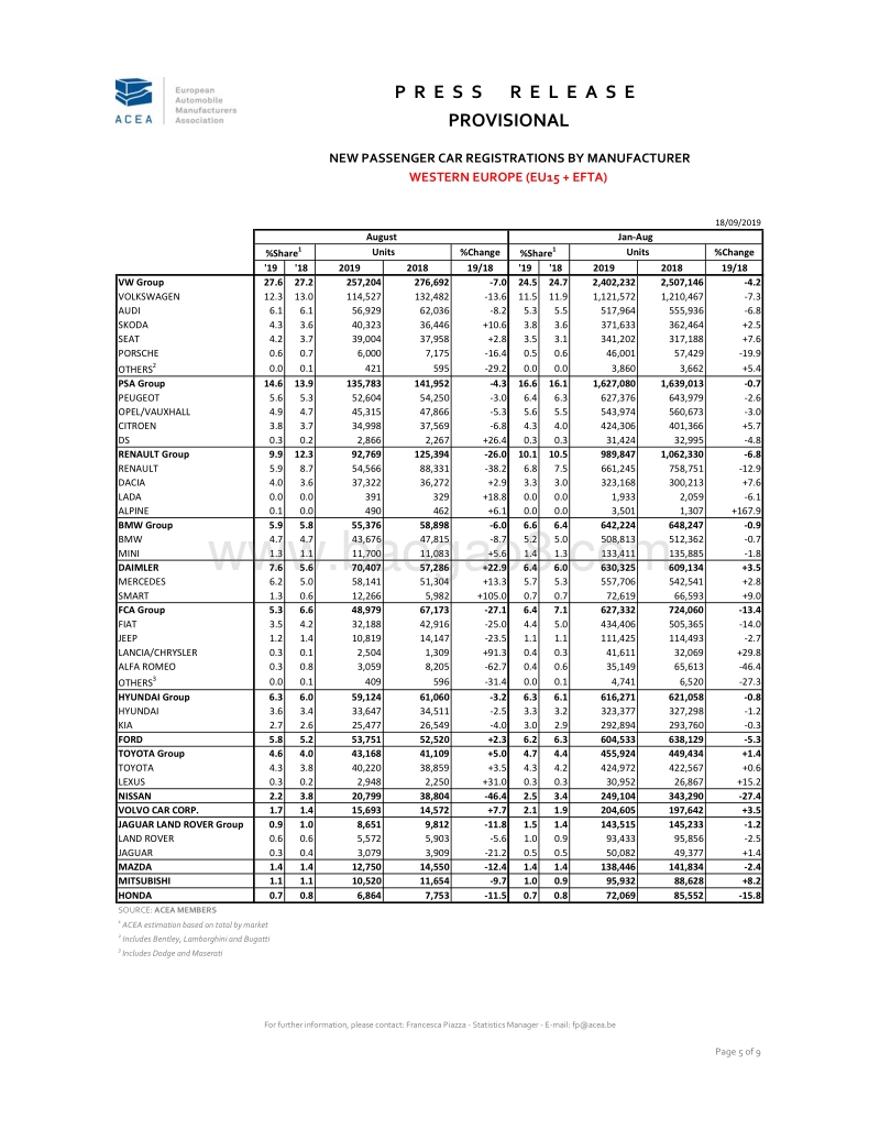 2019年8月份欧洲汽车销量数据.pdf_第5页