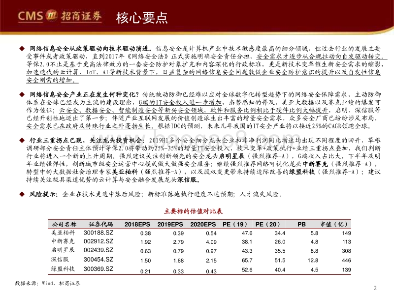 网络信息安全行业专题报告：深度技术革新的“守门员”.pdf_第2页