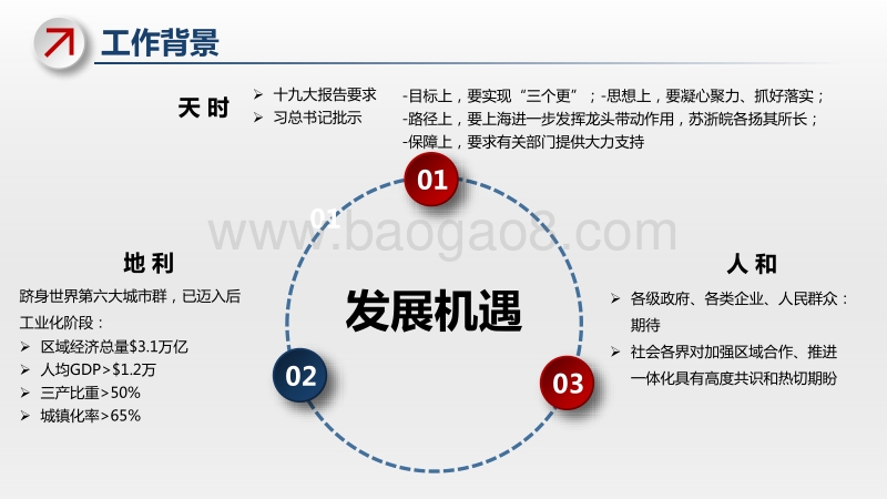 长三角一体化发展的新格局新规划.pdf_第4页