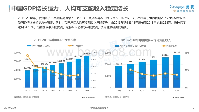 中国聚合支付市场专题分析2019.pdf_第5页