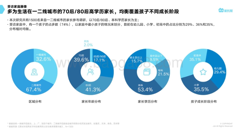 一二线城市中国家庭孩子科创素质培养洞察篇.pdf_第3页