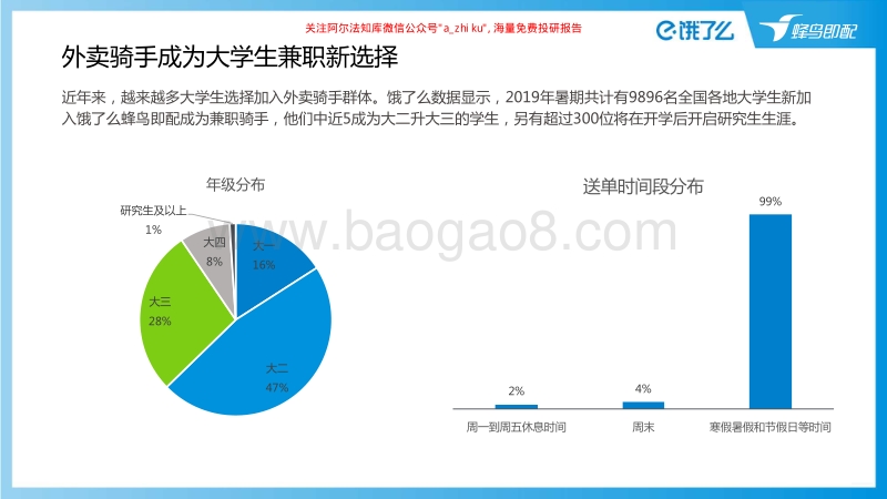 2019大学生外卖骑手报告.pdf_第4页