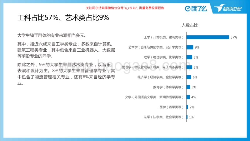 2019大学生外卖骑手报告.pdf_第5页