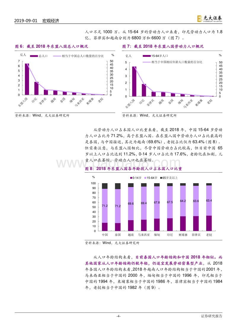 产业转移专题报告：东南亚能承接多少制造业？.pdf_第4页